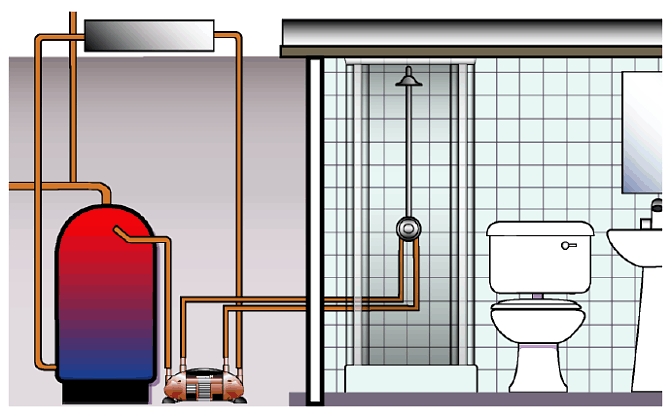 Grundfos shower pump manual