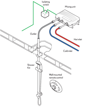 wiring a shower wiring diagram update bathroom fan wiring diagram bathroom fan switch wiring diagram