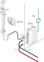 Triton Satellite remote control shower schematic showing typical airing cupboard installation