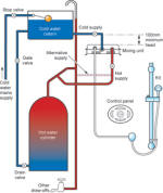 Triton Satellite remote control shower with vented hot water system schematic