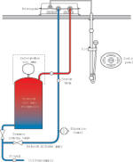 Triton Satellite remote control shower with mains pressure unvented hot water schematic
