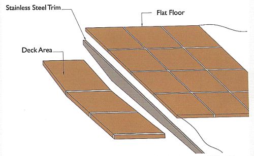 Stainless steel trim detail for the Novellini Duo Deck wet room floor flormer tray