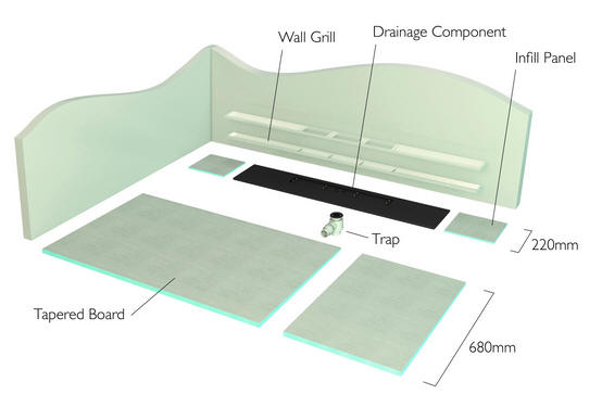 Illustration of all the VARI DECK components and how they work together.